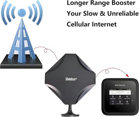 MIMO Antenna External 4G LTE 5G Dual TS9 Antenna Compatible with Netgear AT&T Nighthawk M7 Pro MR6110 MR6150 MR6500 M6 Pro M1 MR1100 Verizon Hotspots Router, Boosts Home RV Internet, Slinkdsco in Saudi Arabia