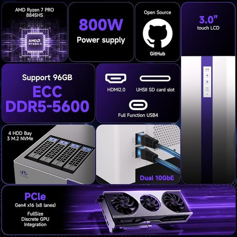 Nimo AI NAS, Agentic Computer Mini PC and AI Server, AMD Ryzen 7 PRO 8845HS(up to 5.1 GHZ, beat i5-1235u) up to 132TB ZFS Hybrid Storage, Dual 10GbE for 24hr AI Agent in Saudi Arabia