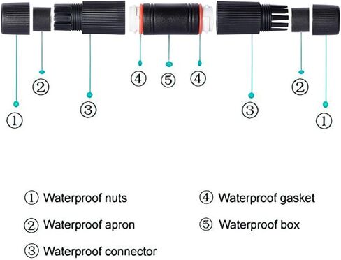 IP67 Waterproof RJ45 Coupler, Shielded Rainproof Ethernet Coupler for CAT6/CAT5E/CAT5 Ethernet Cable, Pack of 5 in Kuwait