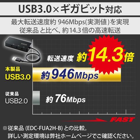 Elecom EDC-GUA3H2-B Wired LAN Adapter, USB 3.0, USB-A, USB to RJ45 Converter Adapter, Gigabit USB Hub (USB-A x 3 Ports), Compatible with Windows 11/10/8.1, MacOS 12/11/10.15, Black in Kuwait