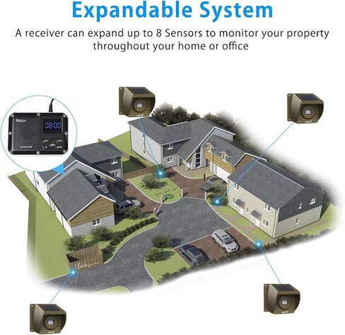 Solar Driveway Alarm Wireless Outside 1800ft Range, Outdoor Motion Sensor & Detector Driveway Alert System with Rechargeable Battery/Weatherproof/Mute Mode(1&1-Brown) in Saudi Arabia