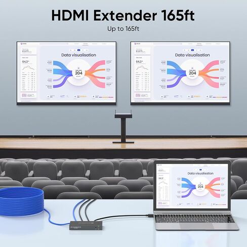 HDMI Extender Splitter 1x2, HD1080P@60Hz & 3D Visual, Extending 165ft (50m) Length Transmission Over CAT5e/CAT6/CAT7 Cable, 2 Channel Transmission with 2 HDMI Loop Out1 in Kuwait