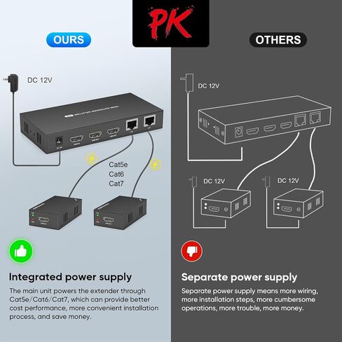 HDMI Extender Splitter 1x2, HD1080P@60Hz & 3D Visual, Extending 165ft (50m) Length Transmission Over CAT5e/CAT6/CAT7 Cable, 2 Channel Transmission with 2 HDMI Loop Out1 in Kuwait
