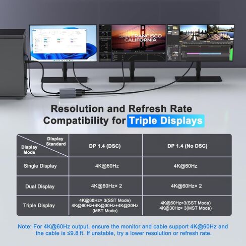 DisplayPort Splitter for 3 Monitors Extended Display, 4K@60Hz DisplayPort MST Hub 1 IN 3 OUT, Display Port to Display Port Adapter, DP to DP Multi Monitor Splitter for PC/NVIDIA/AMD Graphic Card in Kuwait