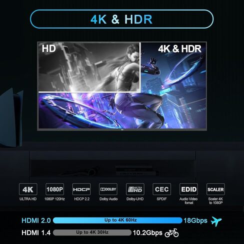 HDMI Splitter 1x1 Audio Extractor 4K 60Hz Atmos CEC EDID/Down-Scale/HDCP Switch Fit Various Video- SPDIF 5.1CH Optical Toslink,Stereo Audio Breakout, HDMI Repeater Digital De-embedder Decoder EX11PRO in Kuwait