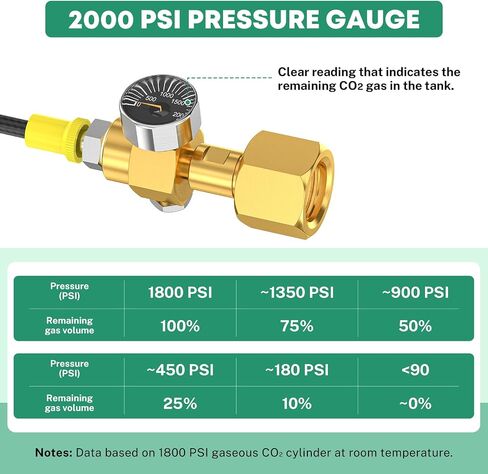 CGA320 To TR21-4 Soda CO2 Adapter Hose for SodaStream Water Makers | Quick Connect, Pressure Gauge & Bleed Valve, Food-Grade Hose, 4500PSI Tolerance, 80% Cost Saving, Full Leak-Proof Seals in Saudi Arabia