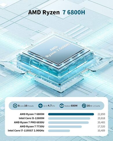 كمبيوتر صغير Getorli AMD Ryzen 7 6800H (بحد أقصى 4.7 جيجا هرتز)، 32 جيجا LPDDR5 1 تيرابايت NVMe SSD أجهزة كمبيوتر صغيرة، شاشة ثلاثية 4K، WiFi 6 BT 5.3، شبكة LAN مزدوجة، كمبيوتر مكتبي صغير للعمل، الألعاب، التصميم، المكتب المنزلي in Kuwait