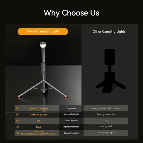 Telescopic Camping Light Collapsible 800 Lumens IP65 Waterproof Smart Remote Magnetic Base USB Rechargeable Battery Adjustable Height for Outdoor Adventure Hiking Emergency Lighting in Saudi Arabia