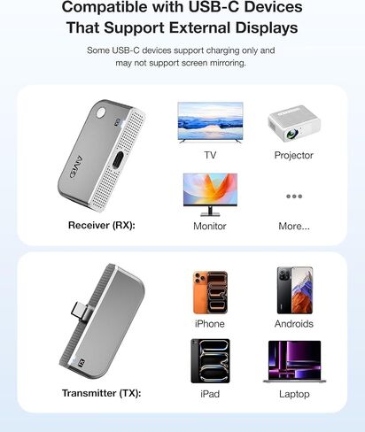 2026 Type-C Wireless HDMI Transmitter and Receiver, Plug&Play Wireless Screen Casting, 2-in-1 USB C HDMI Transmitter Kit, Mirror Video and Audio for Phone Laptop PC to TV Projector Monitor in Saudi Arabia
