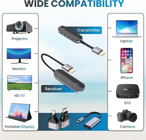 lulaven iShare Pro Wireless HDMI Transmitter and Receiver Kit, 328ft Plug & Play for Laptop PC MacBook iPhone 15/16/17, Includes USB-C + Micro + Mini HDMI Adapters, 1080P 60Hz Zero-Lag, No WiFi Needed in Saudi Arabia