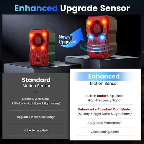 Solar Motion Sensor Alarm Outdoor - Upgraded Radar + IR Detection | 130dB dog bark & strobe light to deter deer bear, 10 sounds, 20s record, IP65 waterproof motion detector for garden yard farm in Kuwait