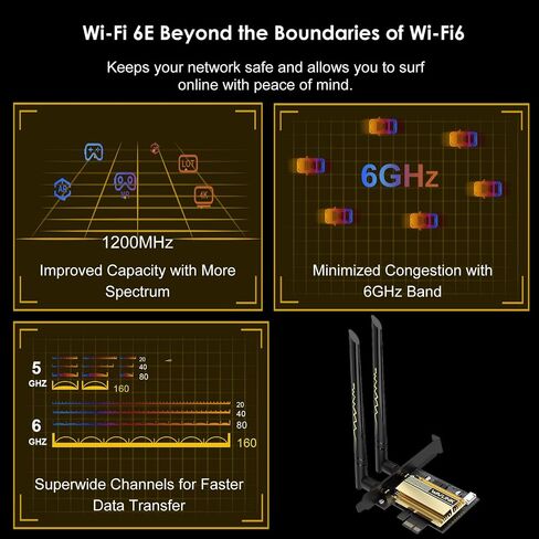 بطاقة واي فاي WAVLINK WiFi 6E PCIe AX5400M، محول لاسلكي 2024 ثلاثي الموجات AX210 مع بلوتوث 5.3، MU-MIMO، WPA3، OFDMA، دعامة منخفضة الشكل، بالوعة حرارية in Kuwait