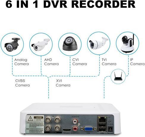 5MP Lite 4CH DVR Digital Video Recorder, RUSFEIDA 5M-N 6 in 1 AHD/TVI/CVI/XVI/CVBS/IP Analog Security Camera System, Face Detection, 24/7 Recording (NO HDD) in Kuwait