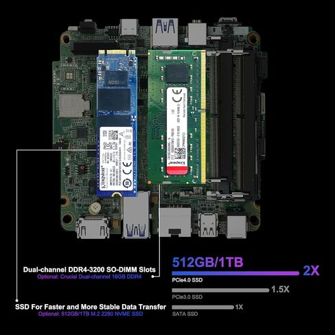 ASUS NUC 13 Pro، Intel NUC 13 Pro NUC13ANHi7 كمبيوتر صغير، ذاكرة وصول عشوائي 32 جيجابايت، 1 تيرابايت SSD | كمبيوتر مكتبي صغير NUC 13 Pro Arena Canyon، معالج Intel Core i7-1360P، يدعم شاشة 8K/4K/WiFi6E/BT5.3/TB4/Win11 in Kuwait