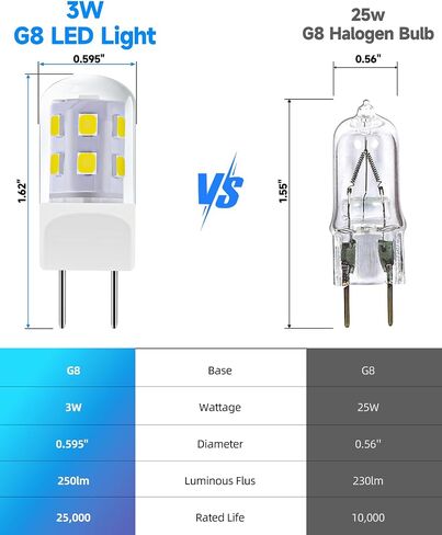 G8 LED for GE Samsung LG Microwave Light Bulb 3W 120V 6000K 2Pack | Daylight White, Heat-Resistant Glass Cover, 250lm for GE Samsung LG Microwave Light Bulbs under Hood WB25X10019 WB08X10057 in Kuwait