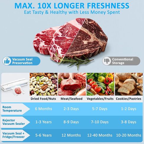 11-in-1 Vacuum Sealer for Food, Dry & Wet Auto Seal, Smart Moisture Sensor | Triple-Seal, 10s Vacuum, Built-in Cutter & Hose, Moist Mode with 10ml Liquid Tolerance, Pulse & External Modes in Saudi Arabia