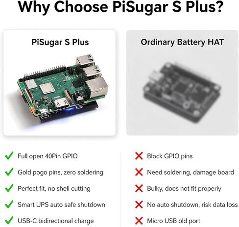 PiSugar S Plus 5000mAh UPS Battery for Raspberry Pi 4B/3B+/2B | Full Open GPIO, Zero Soldering, Auto Safe Shutdown, Raspberry Pi HAT Compatible for Pwnagotchi, Pi-hole & UPS Projects in Kuwait