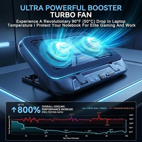 Dual-Core Gaming Laptop Cooling Pad, 9500 RPM Turbofans Smart LED Display Fast Cooling Laptop Cooler for 12-21in Laptops 5 Height Stands 100 Gear Speed RGB Light Phone Holder (Black) in Saudi Arabia