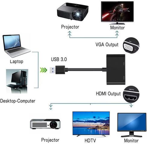 USB A 3.0 to HDMI Adapter for Windows 4K@30hz, HDMI & VGA Splitter Hub for 2 Monitors 1080P Large Screen Display for Multi-Display Video Windows Computer, Desktop, Laptop, PC, Monitor, Projector, HDTV in Saudi Arabia