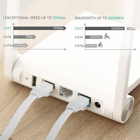 Ethernet Cable LAN STP RJ 45 Network Patch Cord 10m Router Laptop in Saudi Arabia