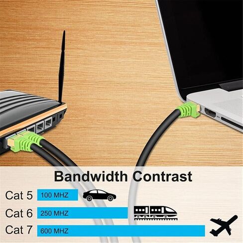 Ethernet Cable, Anti-Interference Outdoor Waterproof Network for Gaming,Pc in Saudi Arabia