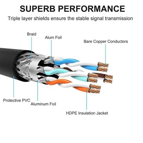 Ethernet Cable, Anti-Interference Outdoor Waterproof Network for Gaming,Pc in Saudi Arabia