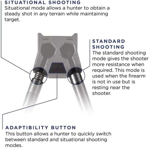 SWAGGER Hunter Series Rifle Bipods - 29" & 42" Ground Blind Hunting Shooting Impact-Resistant Bipod Gun Rest with Standard Adapter & Sling Swivel Stud Mount in Kuwait