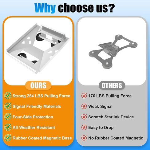 for Starlink Mini Mount, 264Lbs Magnetic Mount Kit for Starlink Mini Car Mount, Four-Sided Protection Starlink Mini X Magnet Roof Mount for RV Car Yacht Boat Roof, White in Saudi Arabia