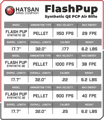 Hatsan FlashPup Synthetic QE PCP Air Rifle, .25 Caliber in Saudi Arabia