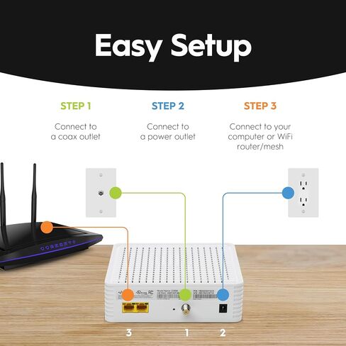 Hitron CODA DOCSIS 3.1 Modem | Certified with Comcast Xfinity, Charter Spectrum, Cox | 10x Faster Than DOCSIS 3.0 | Cable Modem with 1 Gbps Ethernet Port | Renewed in Saudi Arabia