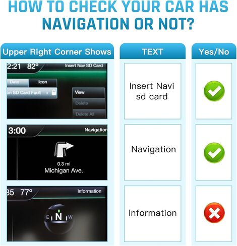 2026 A15 Navigation SD Card for SYNC 2 Ford & Lincoln, USA & Canada | A15 Map Update for F-150, Explorer, Escape, Fusion, Edge, MKZ and More, Compatible with Select 2011-2016 Models in Saudi Arabia