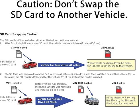 2026 A15 Navigation SD Card for SYNC 2 Ford & Lincoln, USA & Canada | A15 Map Update for F-150, Explorer, Escape, Fusion, Edge, MKZ and More, Compatible with Select 2011-2016 Models in Saudi Arabia