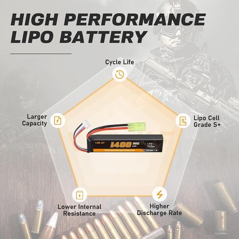 3S Airsoft Battery 30C(Burst 60C) 11.1V 1400mAh Mini Tamiya Plug with 11.1V USB Charger Fit for Most Airsoft Model Guns Gel Water Bead Blaster 2PACK in Saudi Arabia