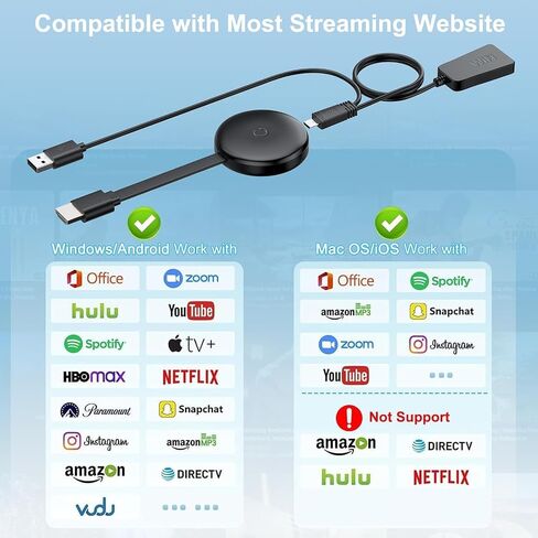 4K Wireless HDMI Display Adapter, 5G HDMI Wireless Dongle Adapter, Mirroring Extender Stream Video/Audio from Android/iOS/Windows/MacOS/Laptop to TV/Monitor/Projector, Support Airplay DLNA Miracast in Saudi Arabia
