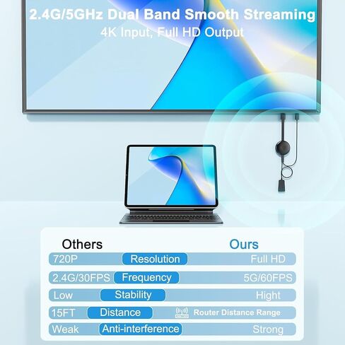 4K Wireless HDMI Display Adapter, 5G HDMI Wireless Dongle Adapter, Mirroring Extender Stream Video/Audio from Android/iOS/Windows/MacOS/Laptop to TV/Monitor/Projector, Support Airplay DLNA Miracast in Saudi Arabia