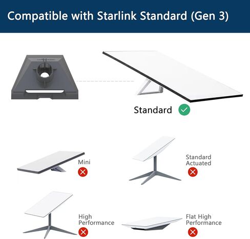 Starlink Standard Pole Mount Bracket Fits 1″-2.7″ Poles, Durable for RVs, Boats, Balconies & Existing Poles| Gen 3 Pipe Adapter Included | Mount Extender No Drill in Saudi Arabia