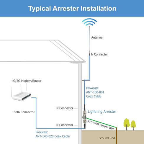 Proxicast Coaxial Lightning Arrester for 0 to 6 GHz (N-Male/N-Female) - Pro-Grade 230V Antenna Lightning Protector for 4G, LTE, 5G, Wi-Fi, 900MHz, Helium, LoRa and Other Outside Antennas (ANT-212-002) in Kuwait