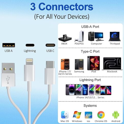 4 in 1 SD Card Reader for iPhone,USB-C/Lightning/USB-A,OTG Adapter,Fast Photo Transfer from Digital Camera SD/TF Card to Phone,SD/Micro SD Card Adapter for iPhone,iPad,Android,USB Flash Drive in Kuwait