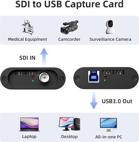 SDI Video Capture Card-SDI to USB 3.0 1080P60 Video Capture Device for Game Streaming Video Recording for Windows, OSX (Mac),Linux（Support Level B） in Saudi Arabia