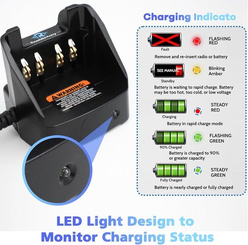 RLN6433A NNTN8525 Rapid Vehicle Car Charger for Motorola R7 XPR7550 XPR6550 XPR6350 XPR3500 XPR3300e XPR7350e APX4000 APX1000 APX 900 Radio & Compatible with PMNN4409/4077/4448 Batteries in Saudi Arabia