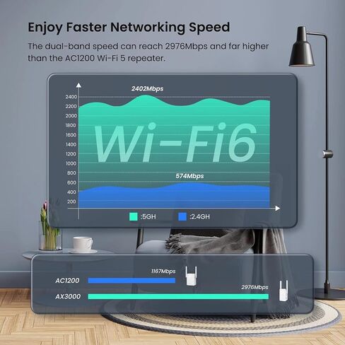 موسع Tenda WiFi 6، معزز إشارة موسع WiFi ثنائي النطاق AX3000 مع منفذ Gigabit Ethernet، معزز WiFi موسع الإنترنت المنزلي، وضع AP، إعداد WPS السهل (A33) in Kuwait