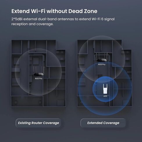 موسع Tenda WiFi 6، معزز إشارة موسع WiFi ثنائي النطاق AX3000 مع منفذ Gigabit Ethernet، معزز WiFi موسع الإنترنت المنزلي، وضع AP، إعداد WPS السهل (A33) in Kuwait