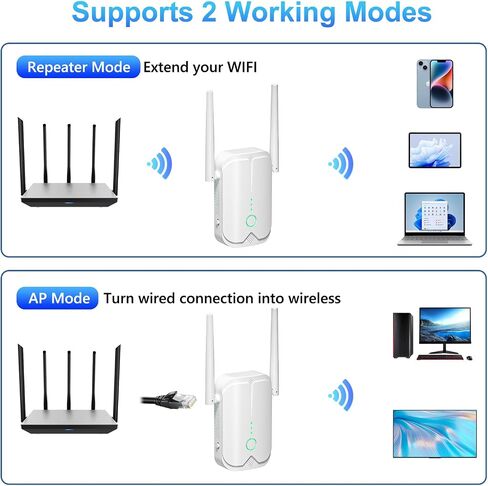 WiFi Extender Signal Booster Up to 10000sq.ft and 85+ Devices in Saudi Arabia