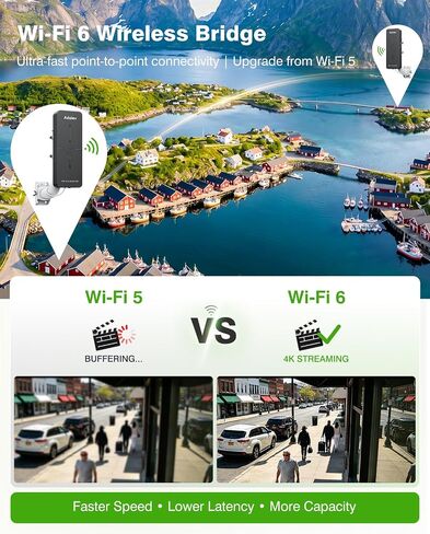 CPE882 Outdoor WiFi 6 Bridge and Router Kit, 2.4GHz/5.8GHz Point-to-Point Wireless Bridge up to 3.1 Miles, 14dBi Antenna, Dual Gigabit Ethernet, PoE, IP65 for Barn, Garage and Shop in Saudi Arabia