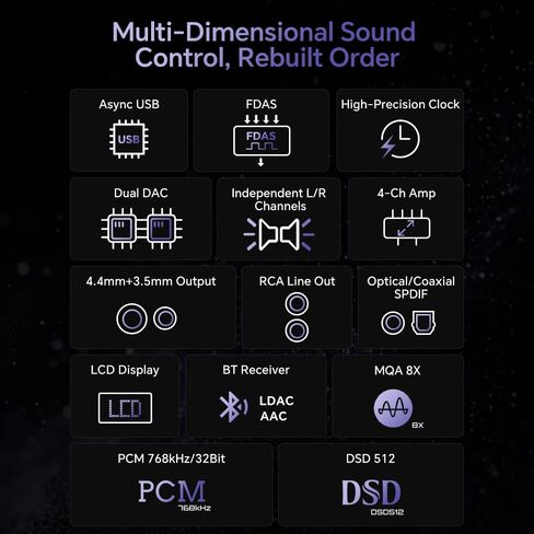 TempoTec Mach III-M3 HiFi USB DAC,Bluetooth DAC, 2*CS43198 DAC chip,UAC1.0 for PlayStation PS4,PS5,UAC2.0, EQ,Filter,DSD512/LDAC in Saudi Arabia