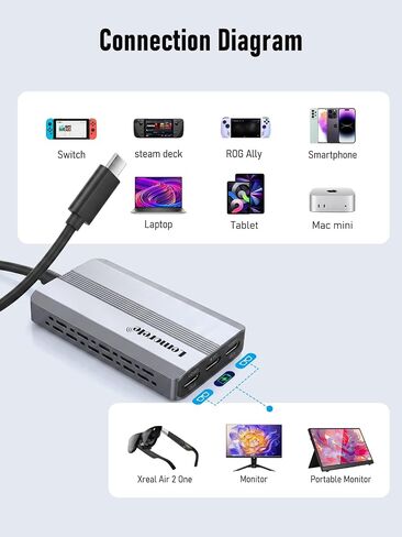 مقسم فيديو Lemorele USB-C، مخرج USB-C مزدوج 4K@60 هرتز، 100 وات PD | متوافق مع Steam Deck والمحول الأصلي، يدعم نظارات AR والشاشات المحمولة، وضع المرآة Mac فقط، وليس للمحول 2 in Kuwait