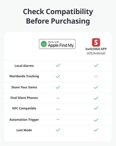 SwitchBot Slim Wallet Tracker Card (2.5mm) – Works with Apple Find My (iOS Only), Credit Card Finder for Wallet, Phone & Keys, IP67 Waterproof, Up to 3-Year Battery in Saudi Arabia
