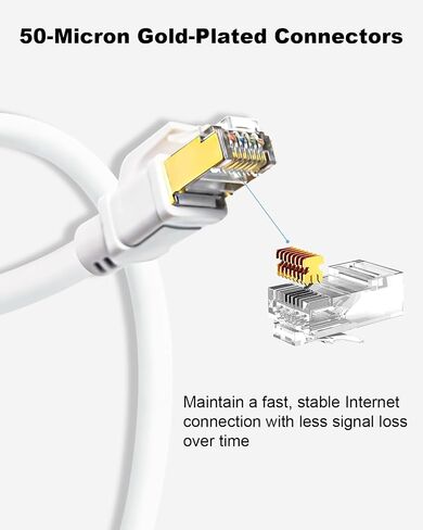 Yauhody CAT8 Ethernet Cable 6 ft 2 Pack, High Speed 40Gbps 2000MHz FFTP Internet Network LAN Wire Cables with Gold Plated RJ45 Connector for Router,Modem,Switches,Hub,Laptop(6ft,White,2Pack) in Saudi Arabia