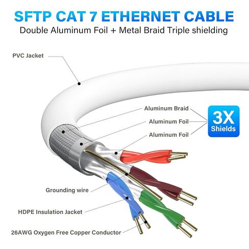 Cat 7 Ethernet Patch Cable - 10ft, Stranded, 600MHz, 26AWG, Pure Bare Copper, Flexboot Shielded Category 7 Ethernet Cable, Light Gray in Saudi Arabia