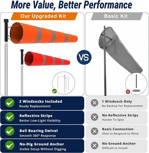 Tredre Airport Windsock Pole Kit with Swivel, 2 Wind Socks 8 x 36 in | Heavy Duty Wind Socks for Outside, Waterproof & UV-Resistant, 9Ft, No-Dig Ground Anchor for Aviation, Industrial, Agriculture in Kuwait